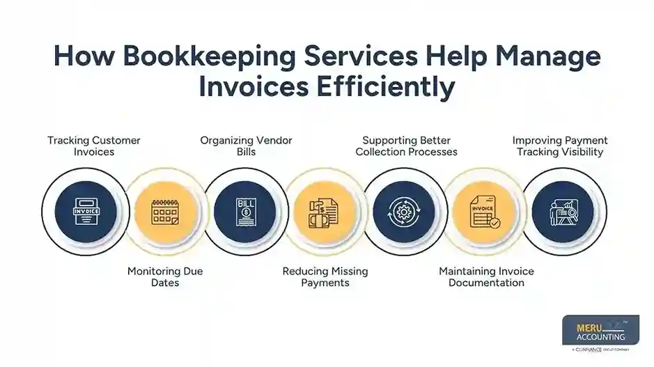 How Bookkeeping Services Help Manage Invoices Efficiently