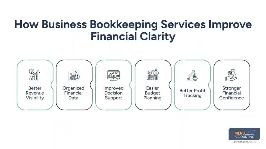 How Business Bookkeeping Services Improve Financial Clarity