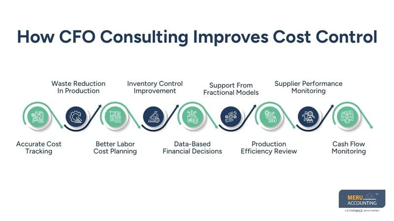How CFO Consulting Improves Cost Control- fractional CFO consulting