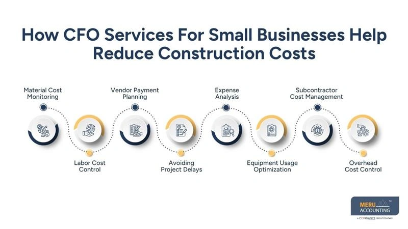 How CFO Services For Small Businesses Help Reduce Construction Costs- small business cfo services