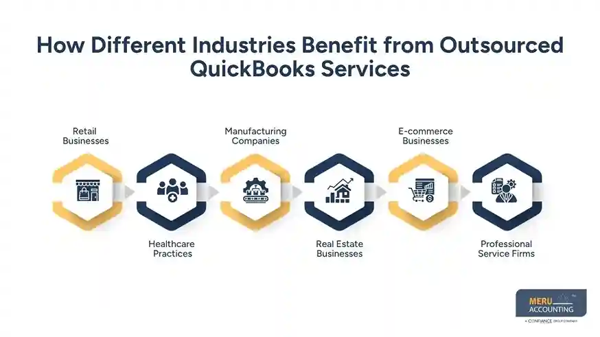 How Different Industries Benefit from Outsourced QuickBooks Services