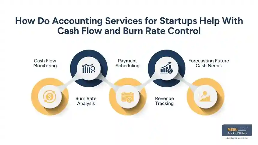 How Do Accounting Services for Startups Help With Cash Flow and Burn Rate Control