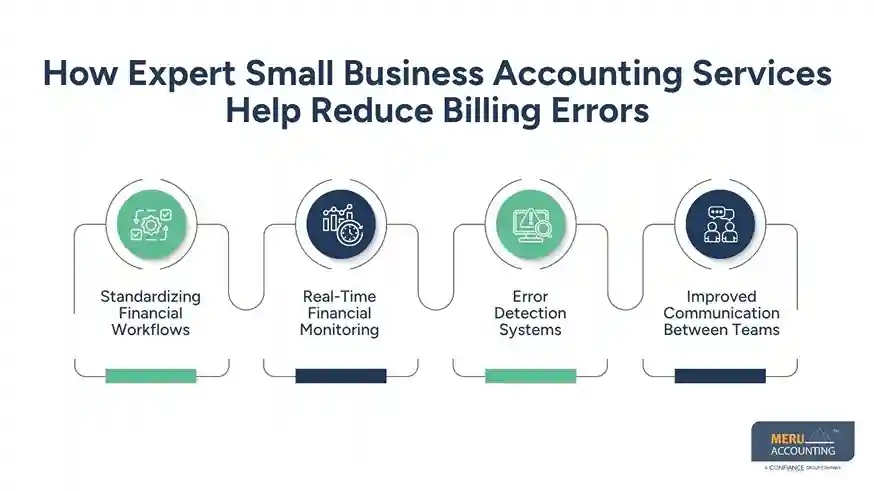 How Expert Small Business Accounting Services Help Reduce Billing Errors-accounting companies for small business
