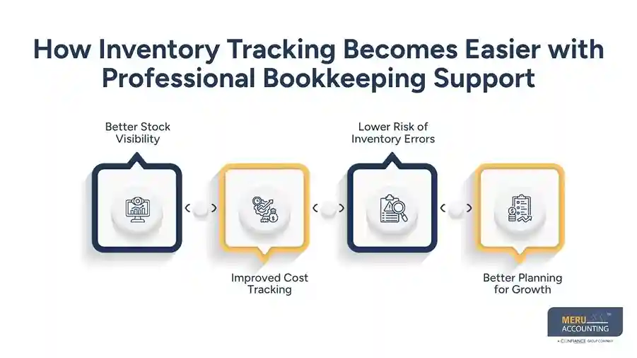 How Inventory Tracking Becomes Easier with Professional Bookkeeping Support