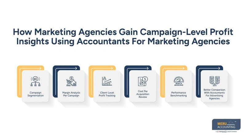 How Marketing Agencies Gain Campaign-Level Profit Insights Using Accountants For Marketing Agencies-accountants for advertising agencies
