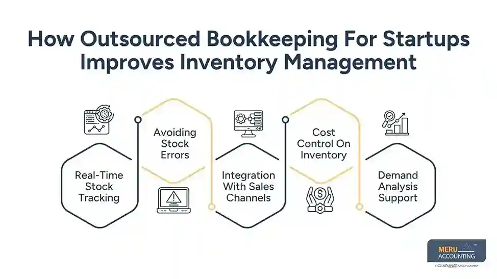 How Outsourced Bookkeeping For Startups Improves Inventory Management