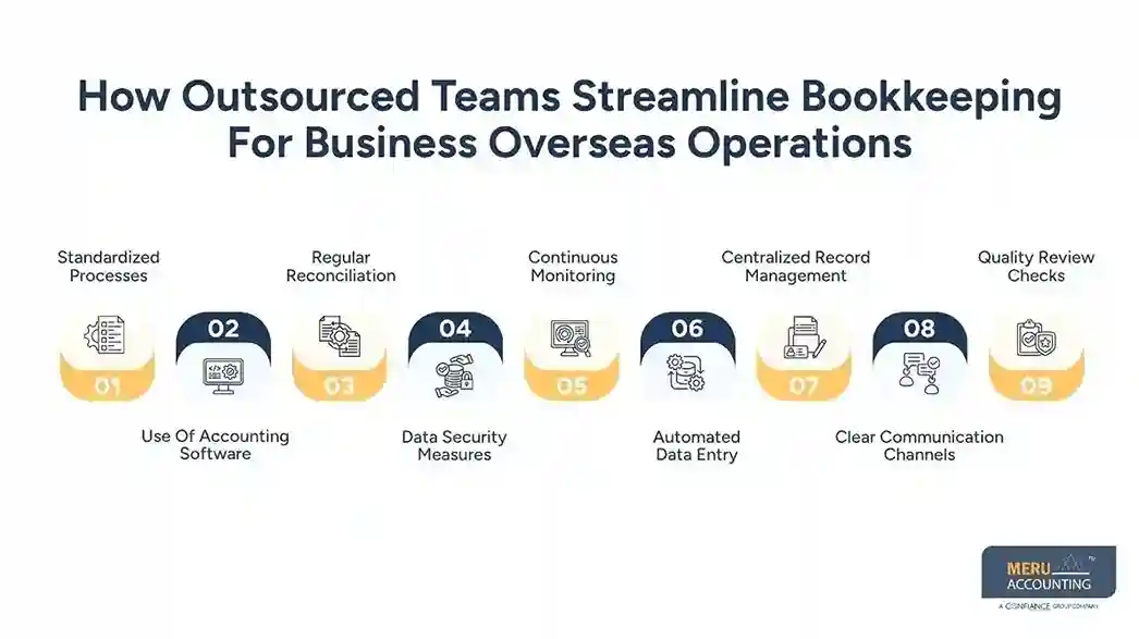How Outsourced Teams Streamline Bookkeeping For Business Overseas Operations