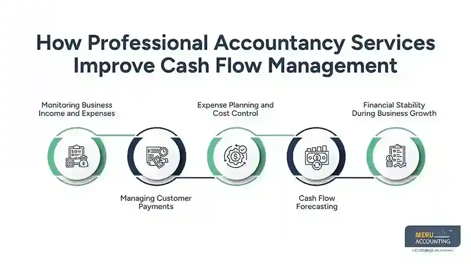 How Professional Accountancy Services Improve Cash Flow Management