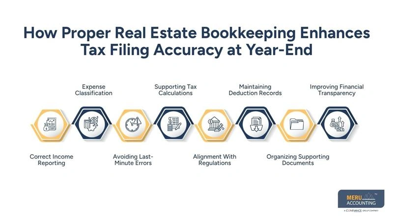How Proper Real Estate Bookkeeping Enhances Tax Filing Accuracy at Year-End-bookkeeping services for real estate agents