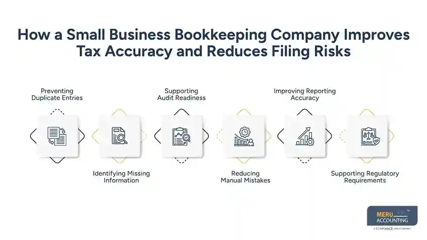 How a Small Business Bookkeeping Company Improves Tax Accuracy and Reduces Filing Risks