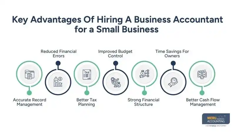 Key Advantages Of Hiring A Business Accountant for a Small Business -accountants for small business owners