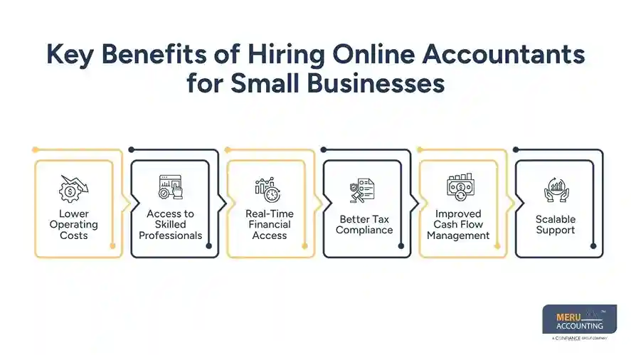 Key Benefits of Hiring Online Accountants for Small Businesses