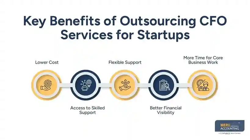 Key Benefits of Outsourcing CFO Services for Startups