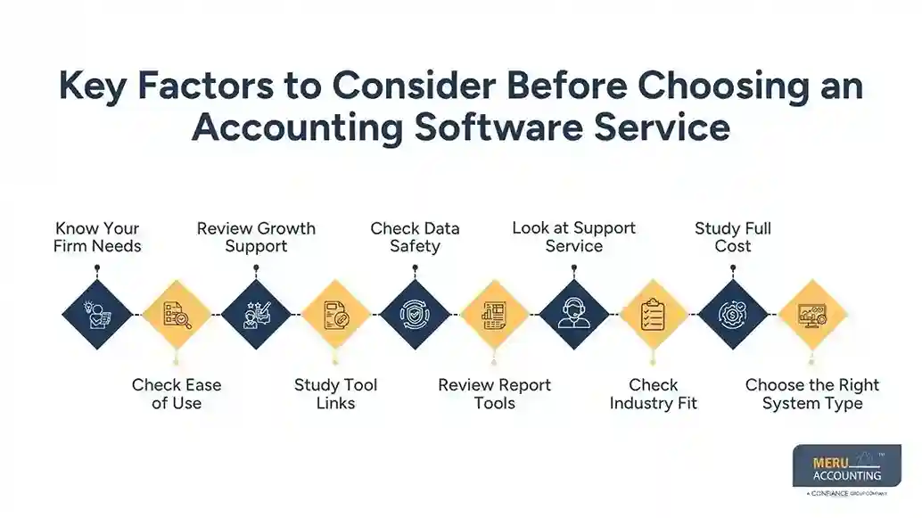 Key Factors to Consider Before Choosing an Accounting Software Service