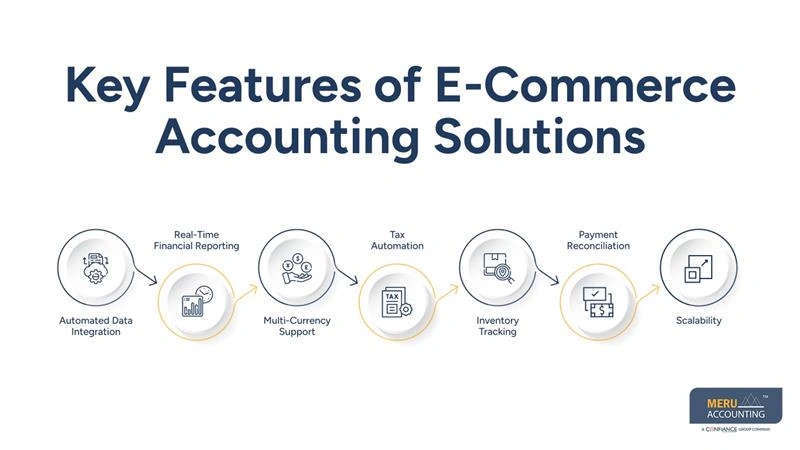 Key Features of E-Commerce Accounting Solutions-ecommerce accounting services (2)