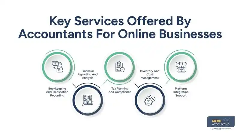 Key Services Offered By Accountants For Online Businesses- ecommerce accounting services
