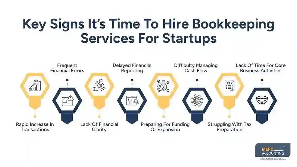 Key Signs It’s Time To Hire Bookkeeping Services For Startups