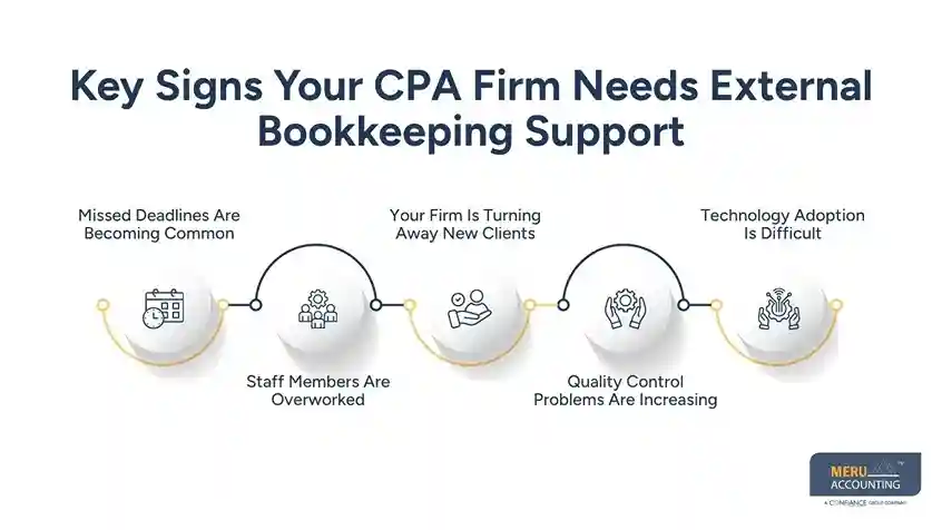 Key Signs Your CPA Firm Needs External Bookkeeping Support