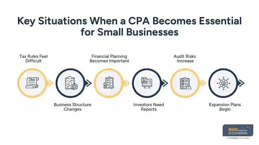 Key Situations When a CPA Becomes Essential for Small Businesses-difference between a bookkeeper and a CPA for small business