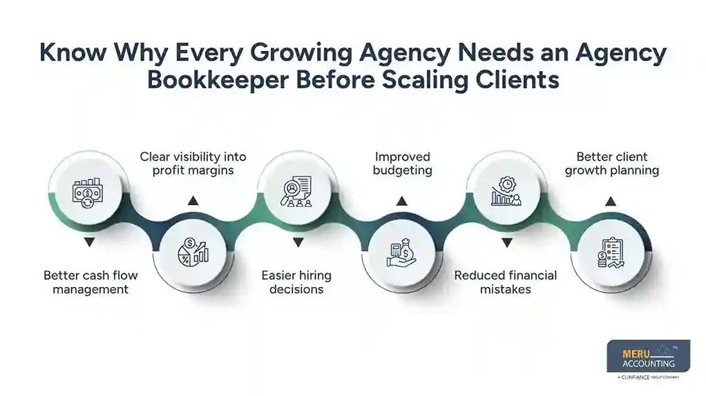 Know Why Every Growing Agency Needs an Agency Bookkeeper Before Scaling Clients
