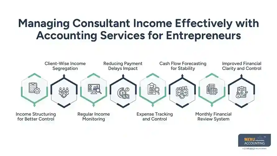 Managing Consultant Income Effectively with Accounting Services for Entrepreneurs
