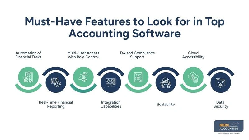 Must-Have Features to Look for in Top Accounting Software-accounting services