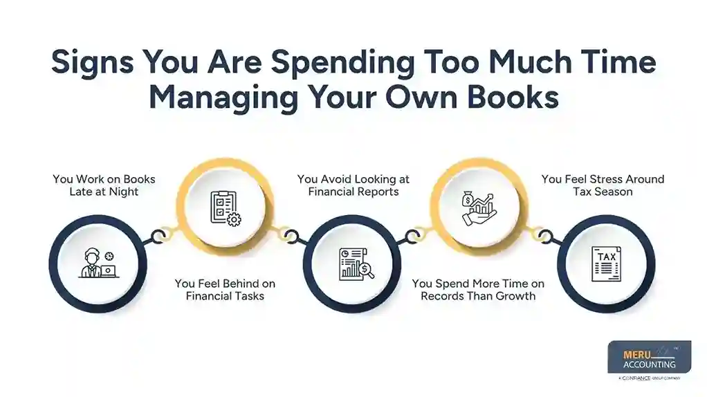 Signs You Are Spending Too Much Time Managing Your Own Books