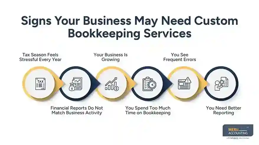 Signs Your Business May Need Custom Bookkeeping Services