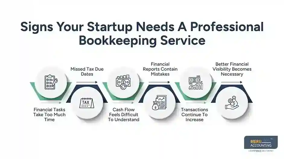 Signs Your Startup Needs A Professional Bookkeeping Service