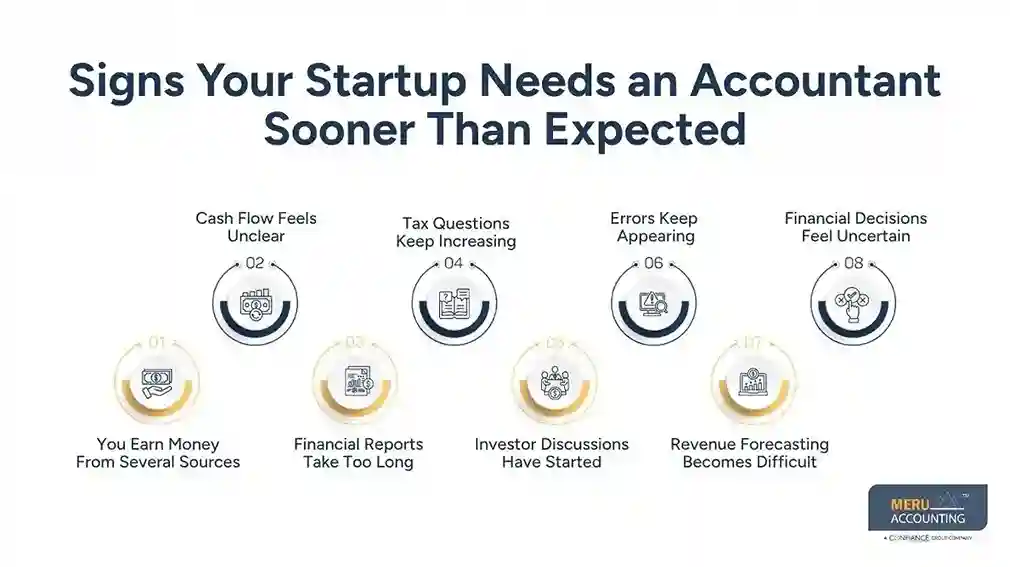 Signs Your Startup Needs an Accountant Sooner Than Expected/accountant for a startup business