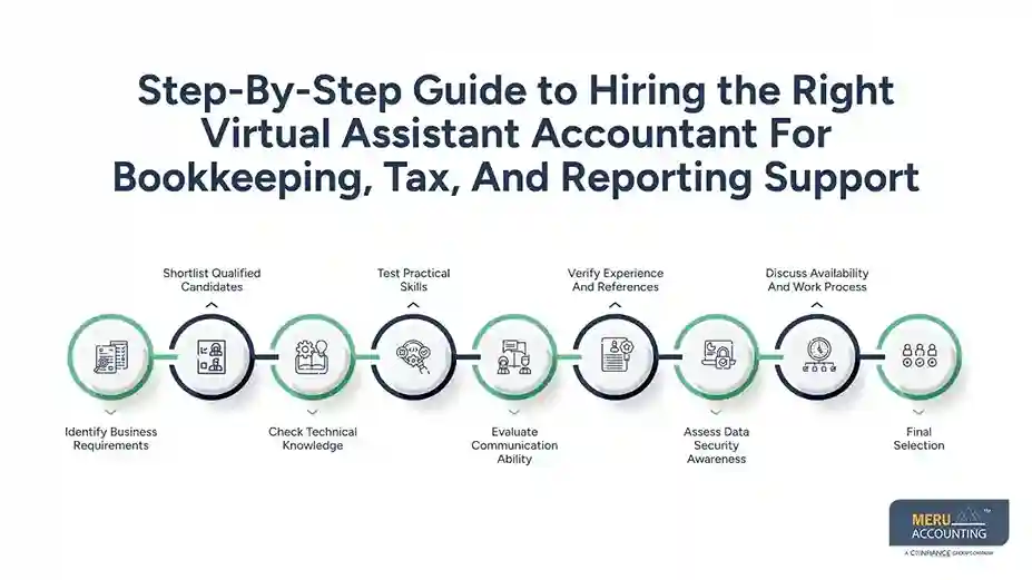 Step-By-Step Guide to Hiring the Right Virtual Assistant Accountant For Bookkeeping, Tax, And Reporting Support