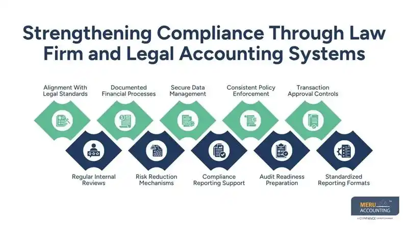 Strengthening Compliance Through Law Firm and Legal Accounting Systems-attorney accounting