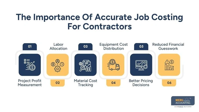 The Importance Of Accurate Job Costing For Contractors-bookkeeping professionals-professional bookkeeper