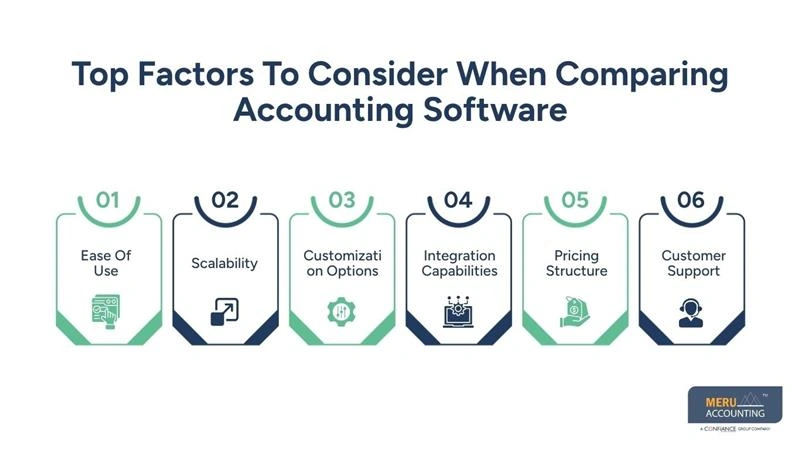 Top Factors To Consider When Comparing Accounting Software-accounting software compared-IT accounting services