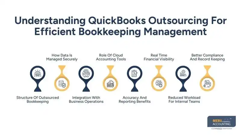 QuickBooks Outsourcing | Reduce Bookkeeping Workload