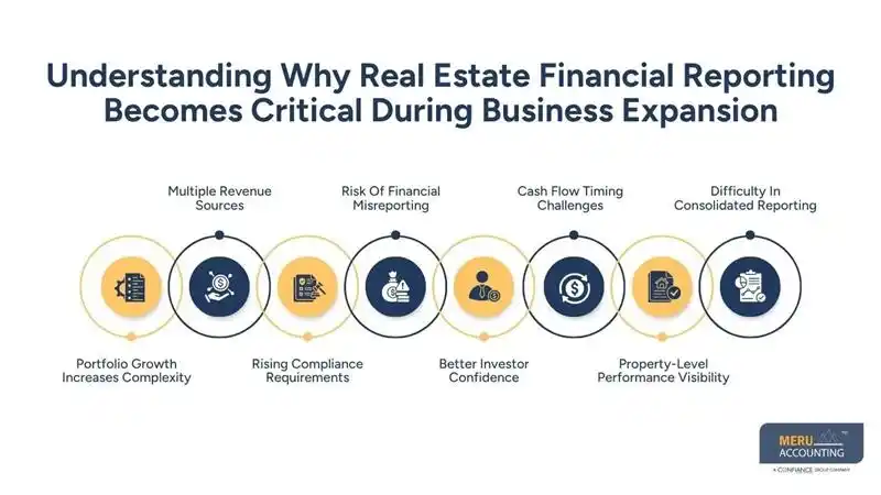 Understanding Why Real Estate Financial Reporting Becomes Critical During Business Expansion-what is financial management analysis
