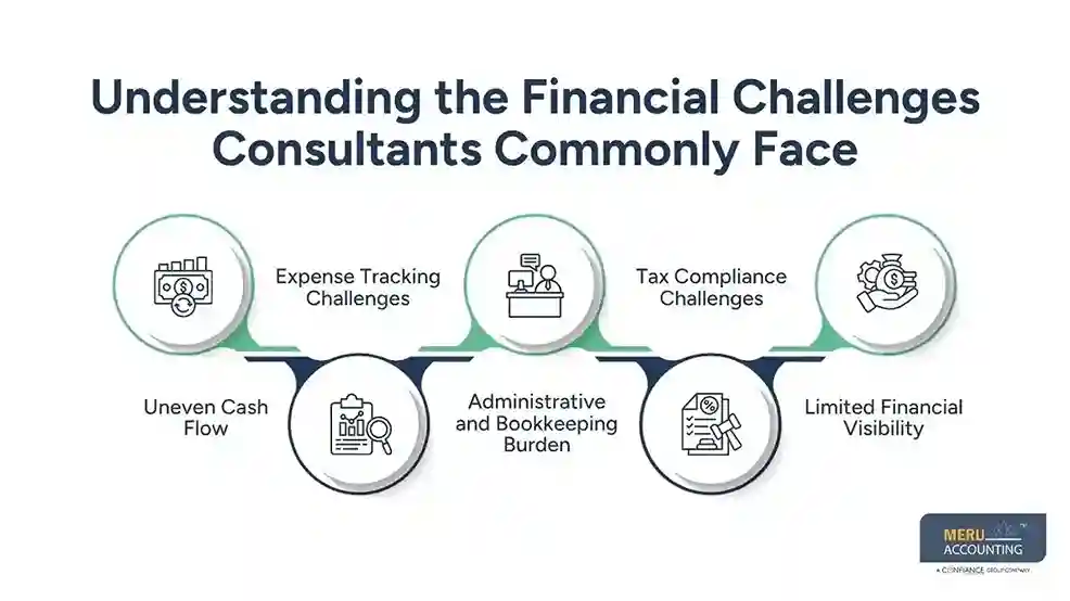 Understanding the Financial Challenges Consultants Commonly Face