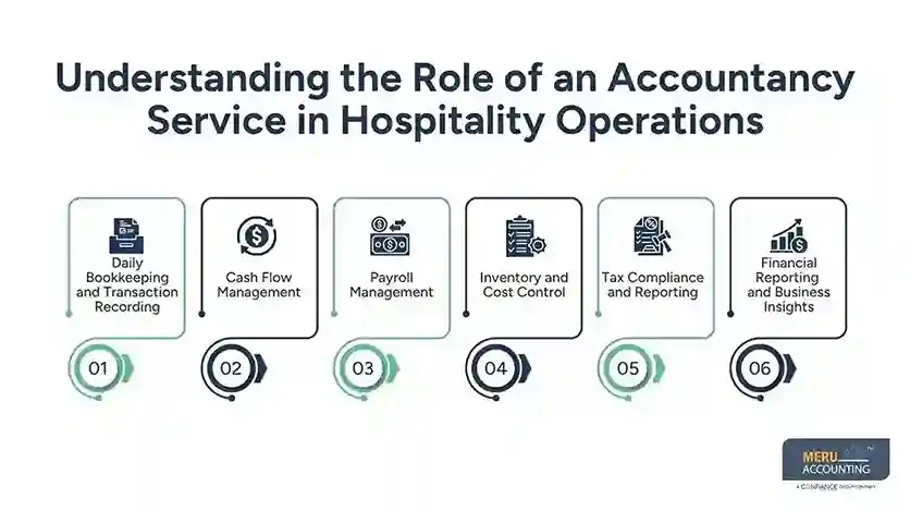Understanding the Role of an Accountancy Service in Hospitality Operations
