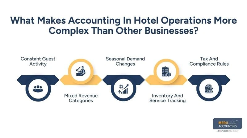 What Makes Accounting In Hotel Operations More Complex Than Other Businesses-what is hotel accounting procedures