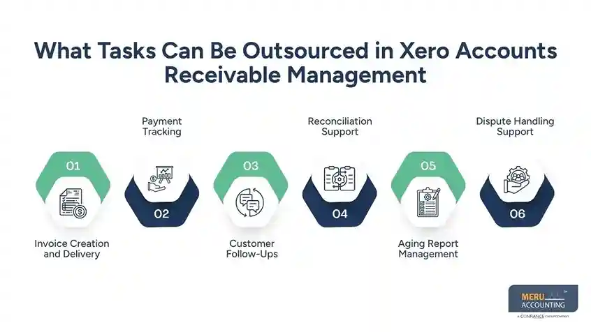 What Tasks Can Be Outsourced in Xero Accounts Receivable Management