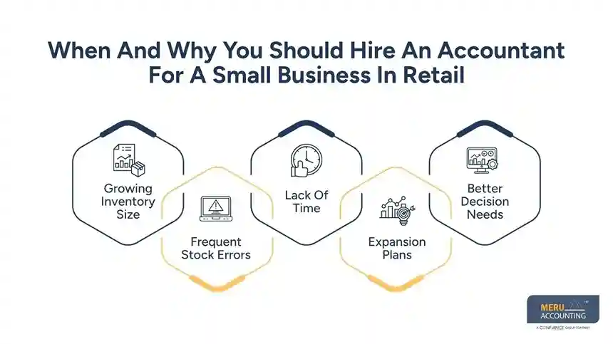 When And Why You Should Hire An Accountant For A Small Business In Retail