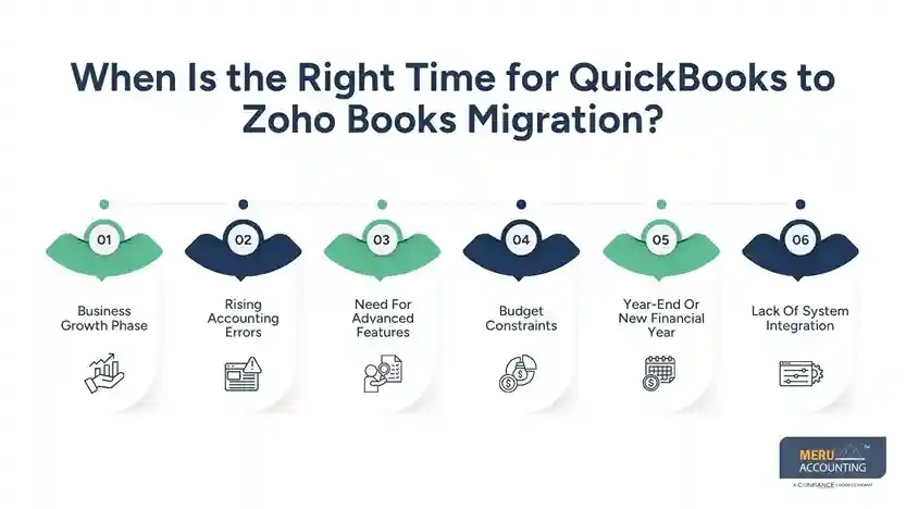 When Is the Right Time for QuickBooks to Zoho Books Migration