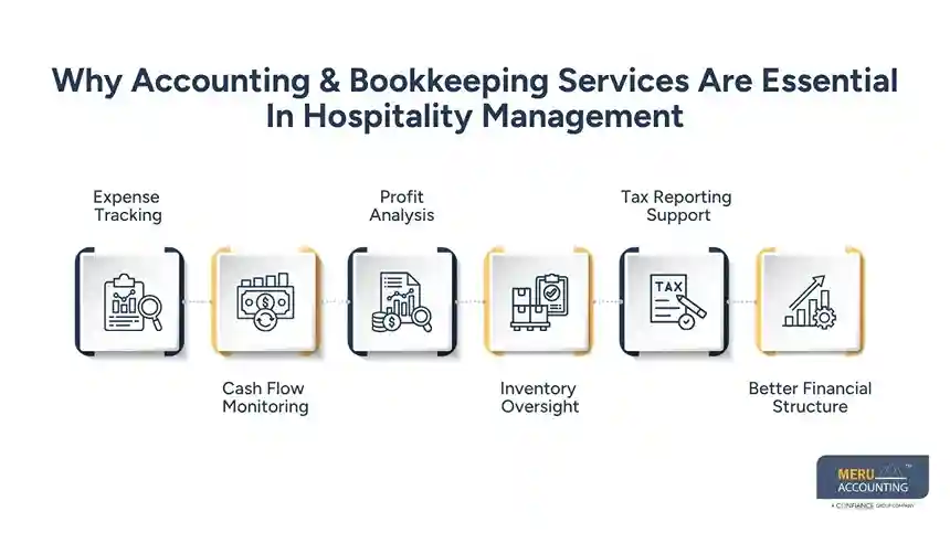 Why Accounting & Bookkeeping Services Are Essential In Hospitality Management