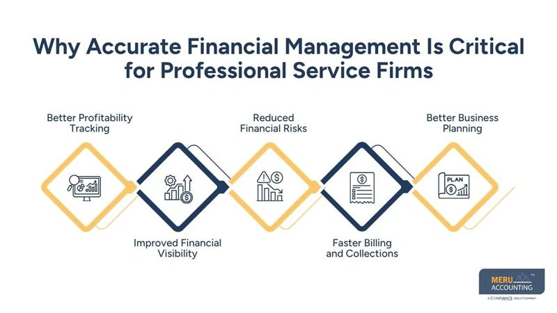 Why Accurate Financial Management Is Critical for Professional Service Firms-accounting services for professional services-legal accounting services