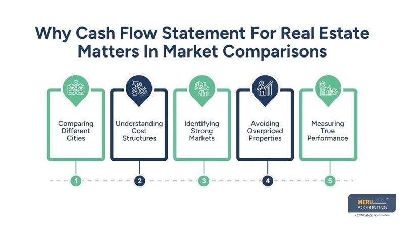 Why Cash Flow Statement For Real Estate Matters In Market Comparisons-how to find cash flow properties