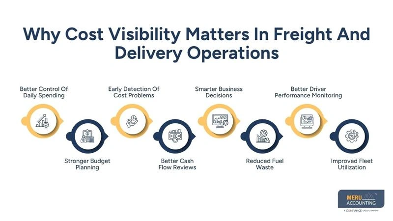 Why Cost Visibility Matters In Freight And Delivery Operations-transport accounting-accounting for transportation business