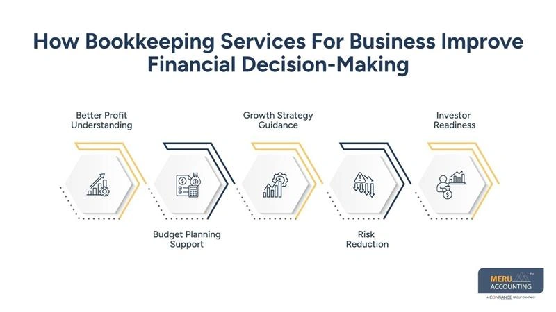 How Bookkeeping Services For Business Improve Financial Decision-Making-bookkeeping services offered