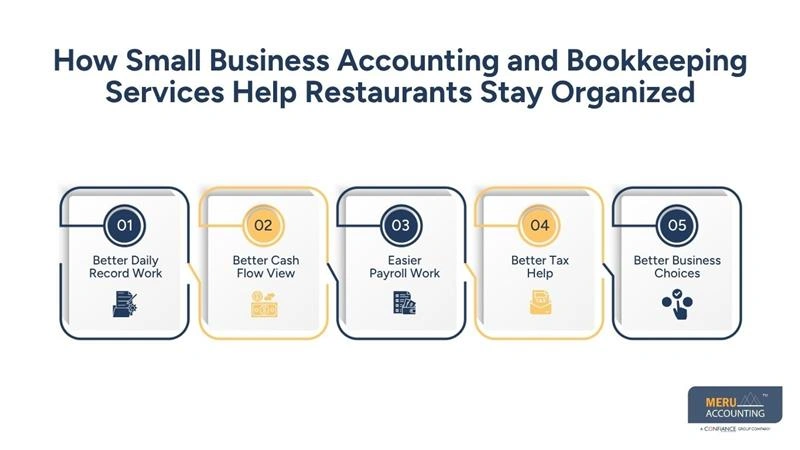How Small Business Accounting and Bookkeeping Services Help Restaurants Stay Organized-small business bookkeeping company