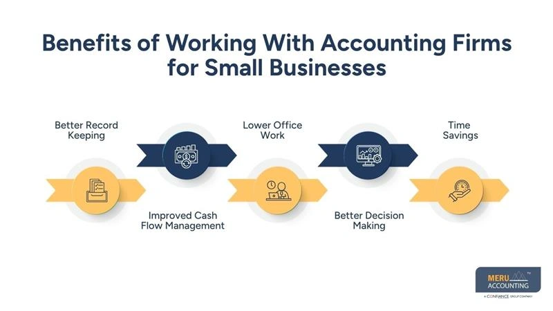 Benefits of Working With Accounting Firms for Small Businesses-small business accounting companies