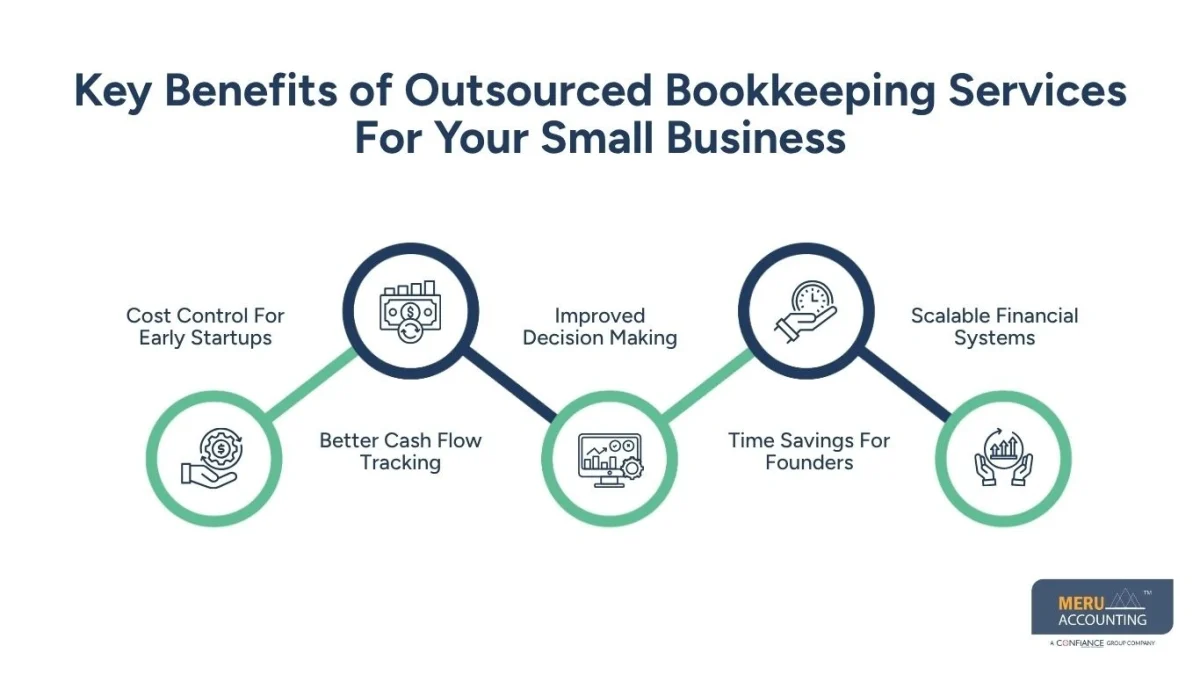 Key Benefits of Outsourced Bookkeeping Services For Your Small Business-bookkeeping services for cpa